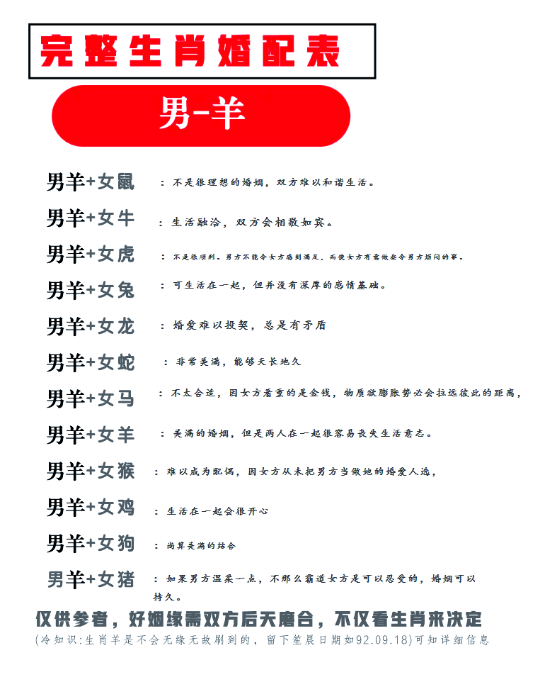 完整属相要素 完整属相要素