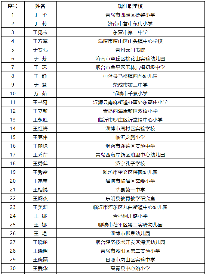 名师姓名价格 名师姓名价格