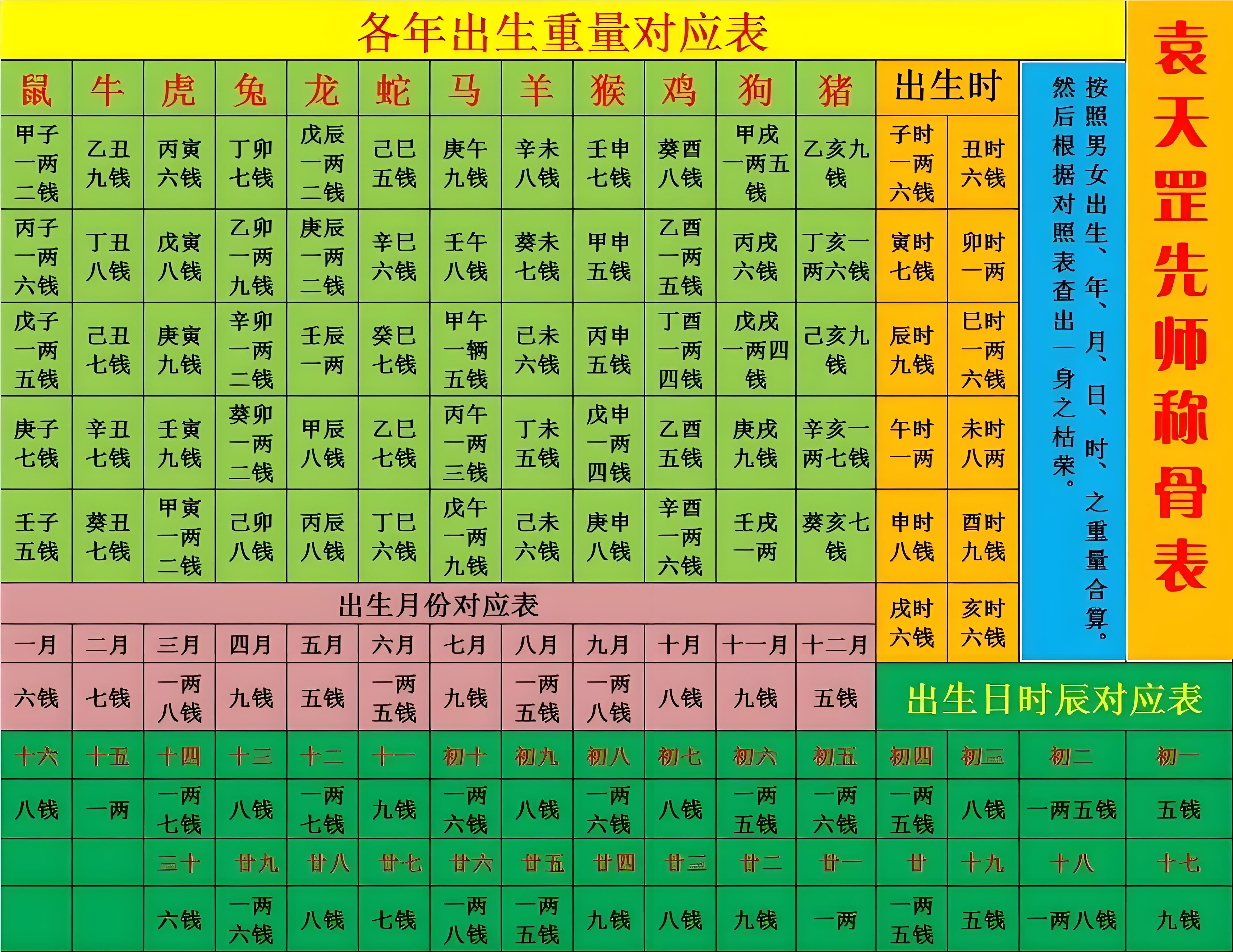 周公解梦一览表 周公解梦一览表