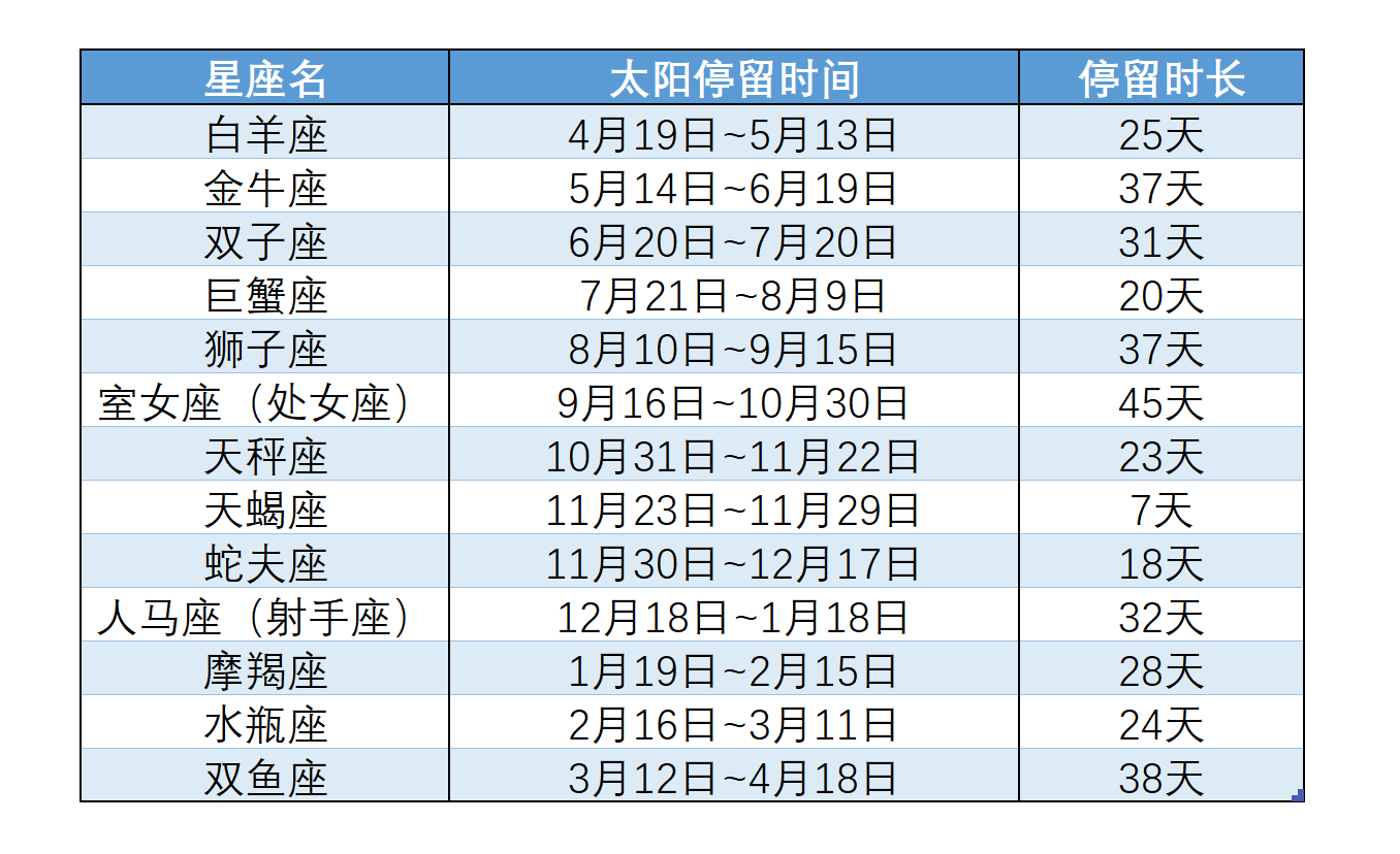 星座是玄学还是迷信 星座是玄学还是迷信