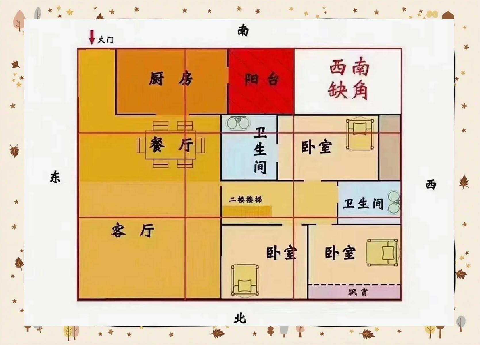 房间的风水位置示意图 房间的风水位置示意图