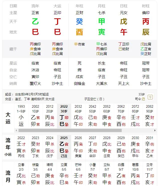 问真八字免费排盘结果 问真八字免费排盘结果