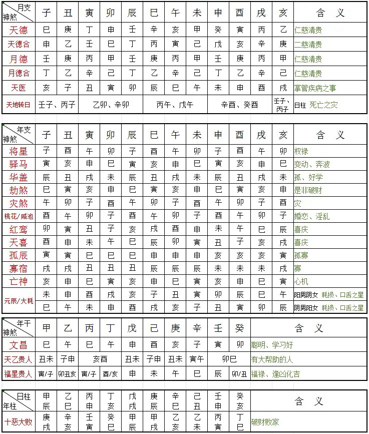 八字空之怎么查 八字空之怎么查