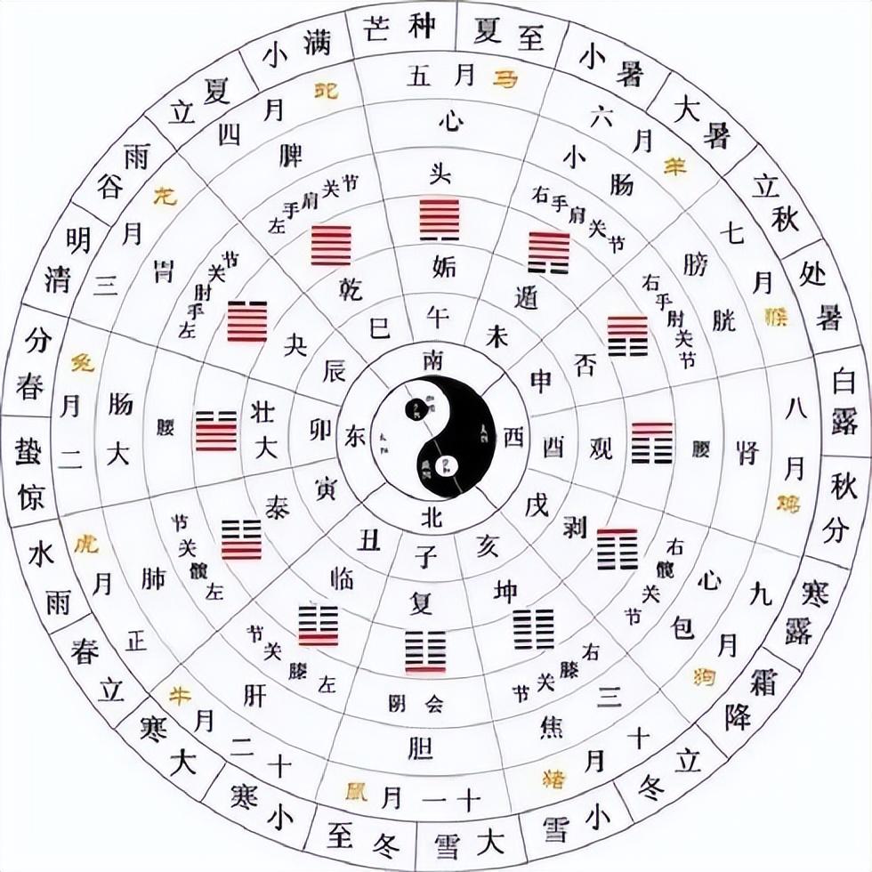 一字占卜的原理