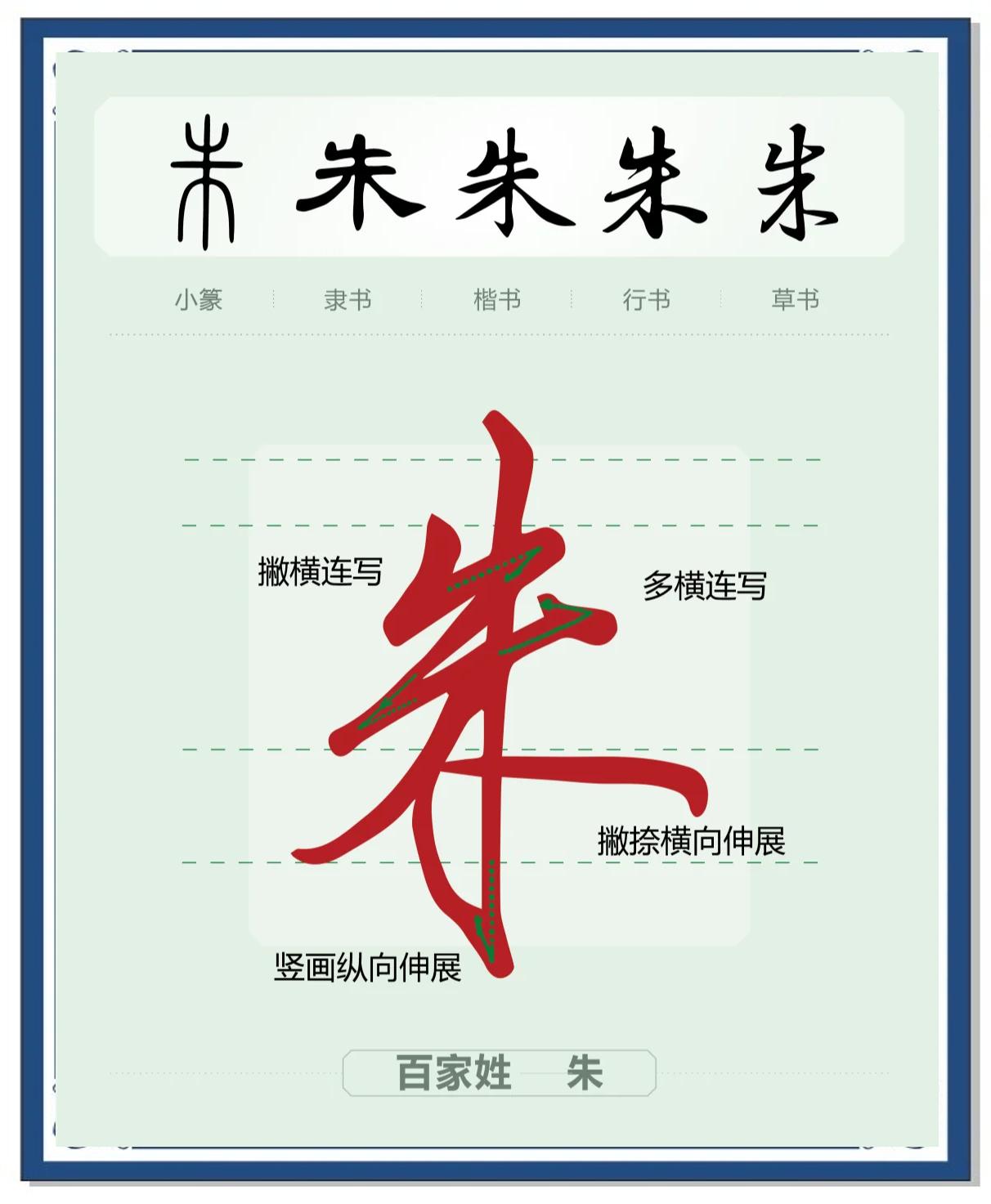 百家姓朱的来源 百家姓朱的来源