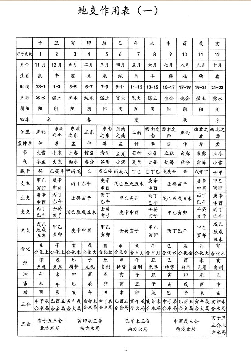 免费测姓名八字打分
