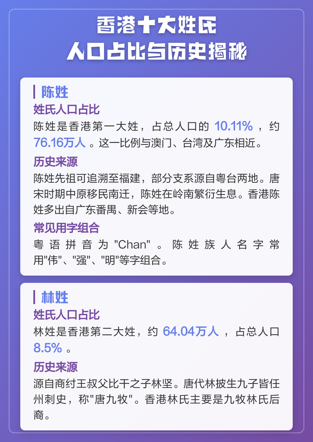 前100大姓人口占比 前100大姓人口占比