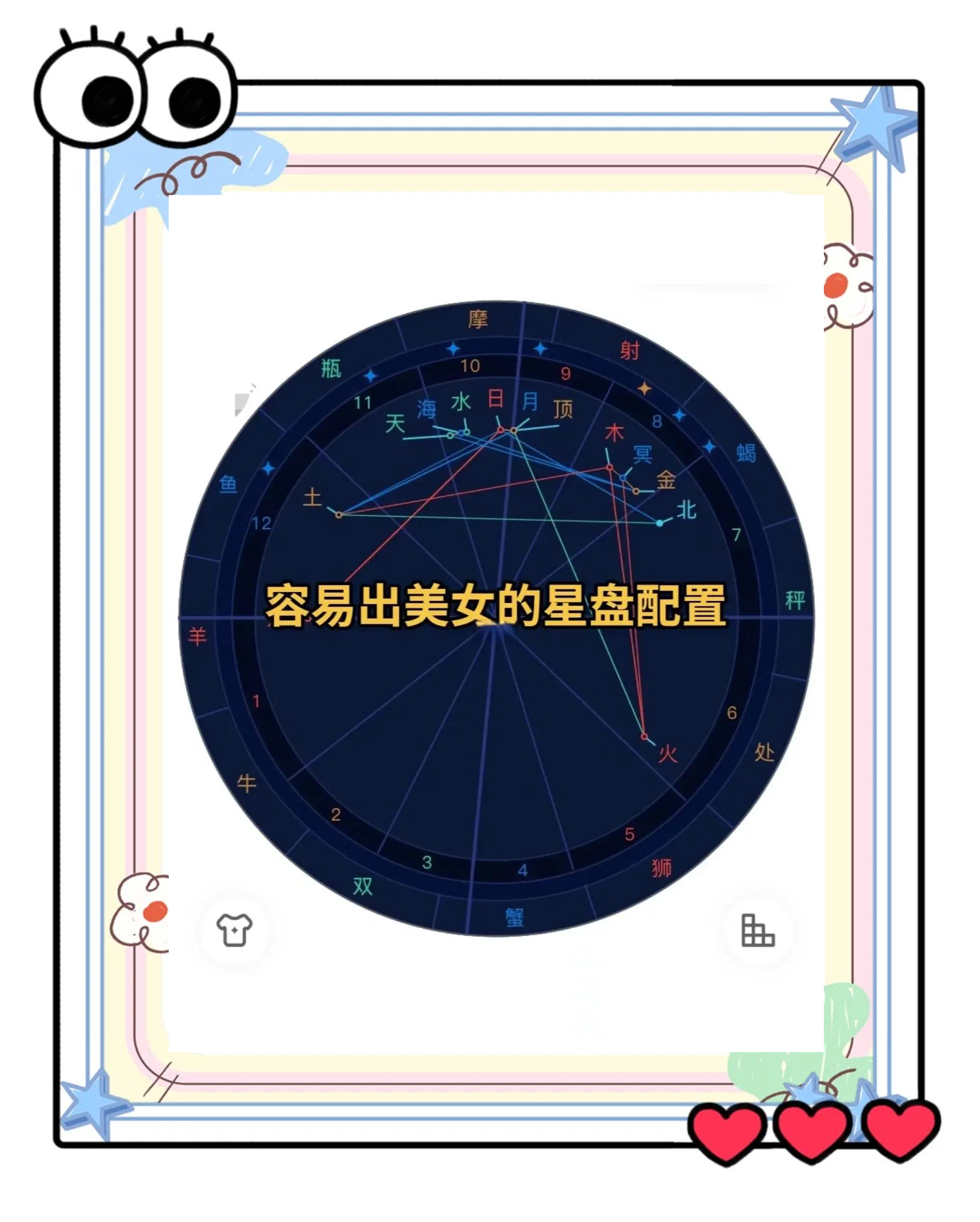 个人星盘免费测试步骤的简单介绍 个人星盘免费测试步骤的简单介绍