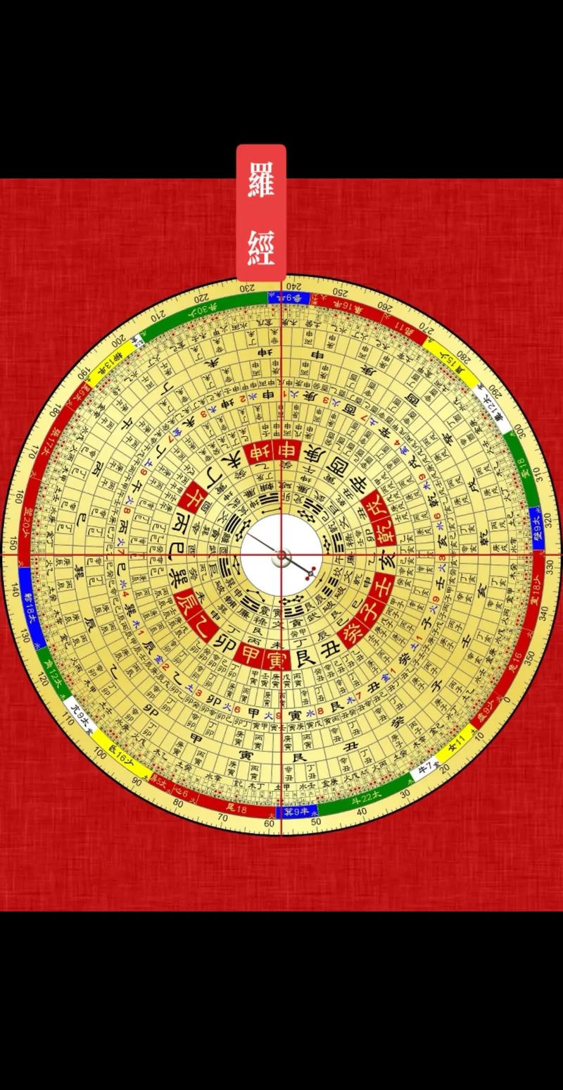 风水先生的罗盘在室内用准吗 风水先生的罗盘在室内用准吗