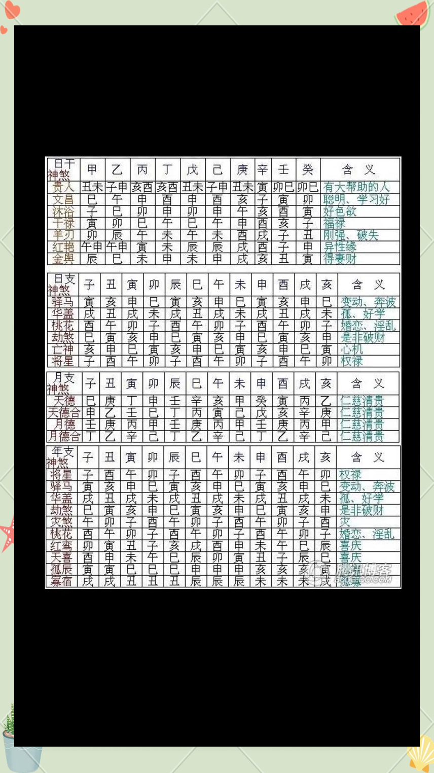 八字神煞速查口诀 八字神煞速查口诀