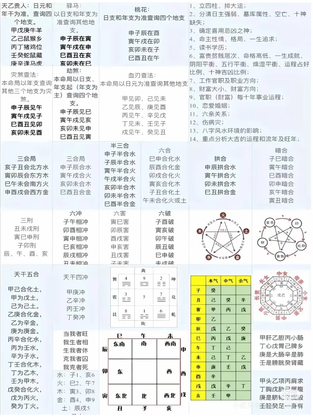 十神在八字中的实际应用 十神在八字中的实际应用