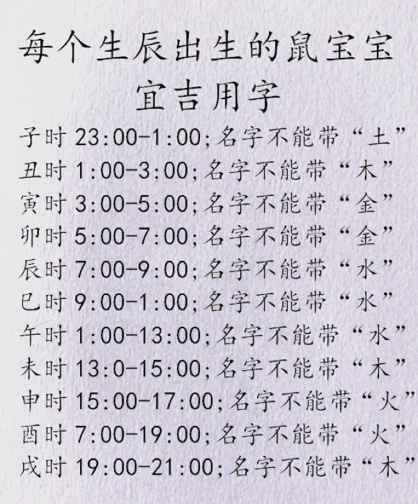 出生时辰取名字免费 出生时辰取名字免费