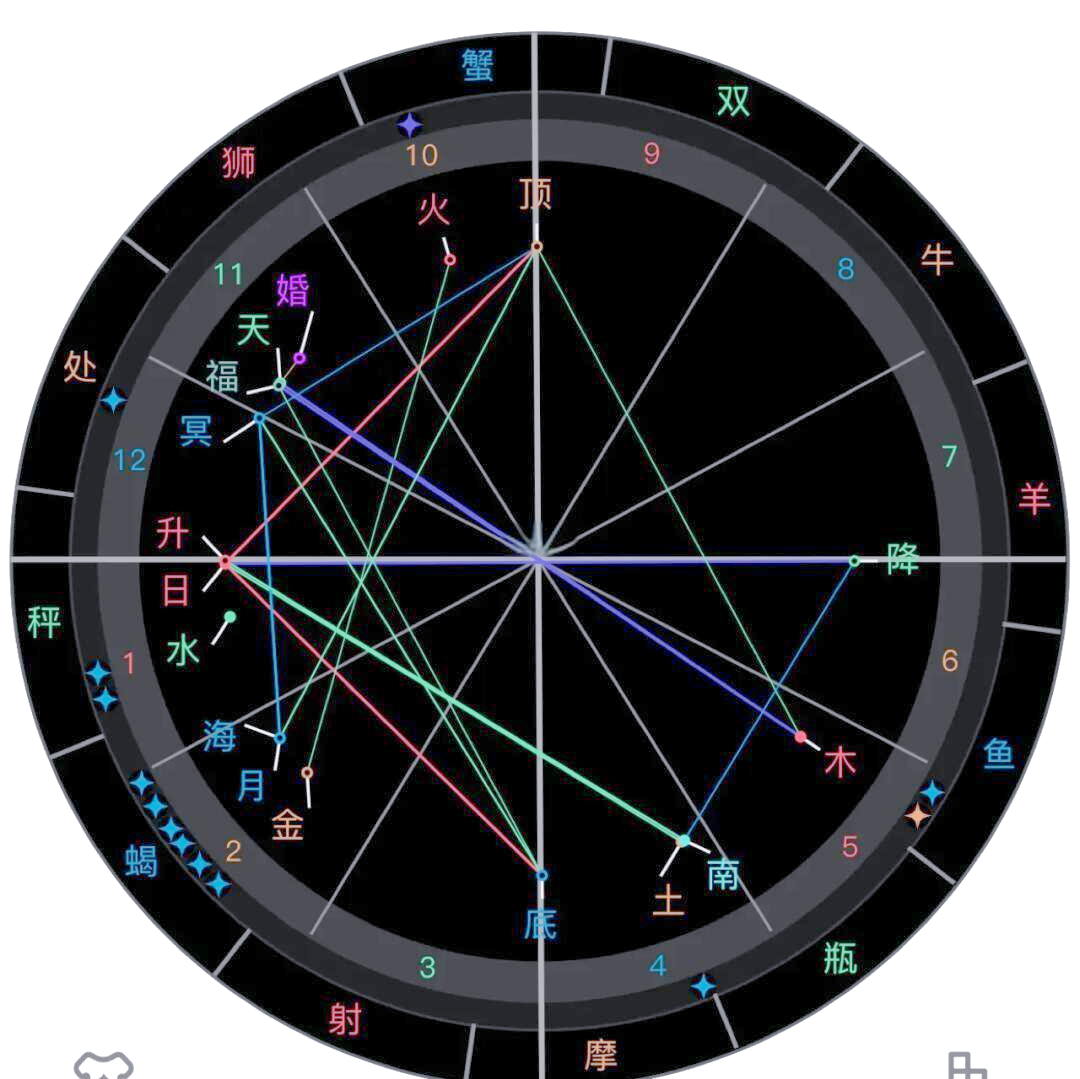 星盘星座查询 星盘星座查询