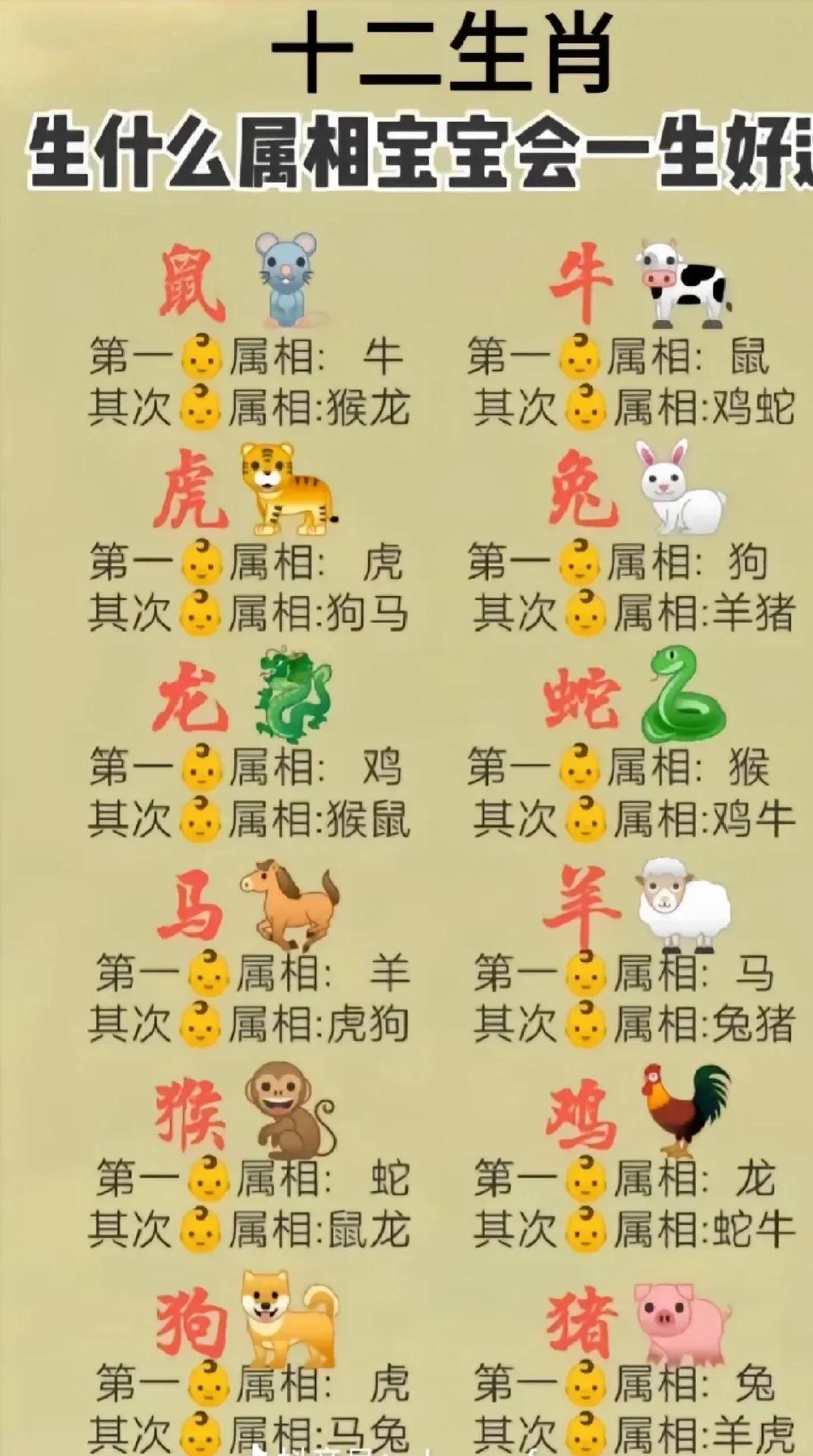 十二生肖方法 十二生肖方法