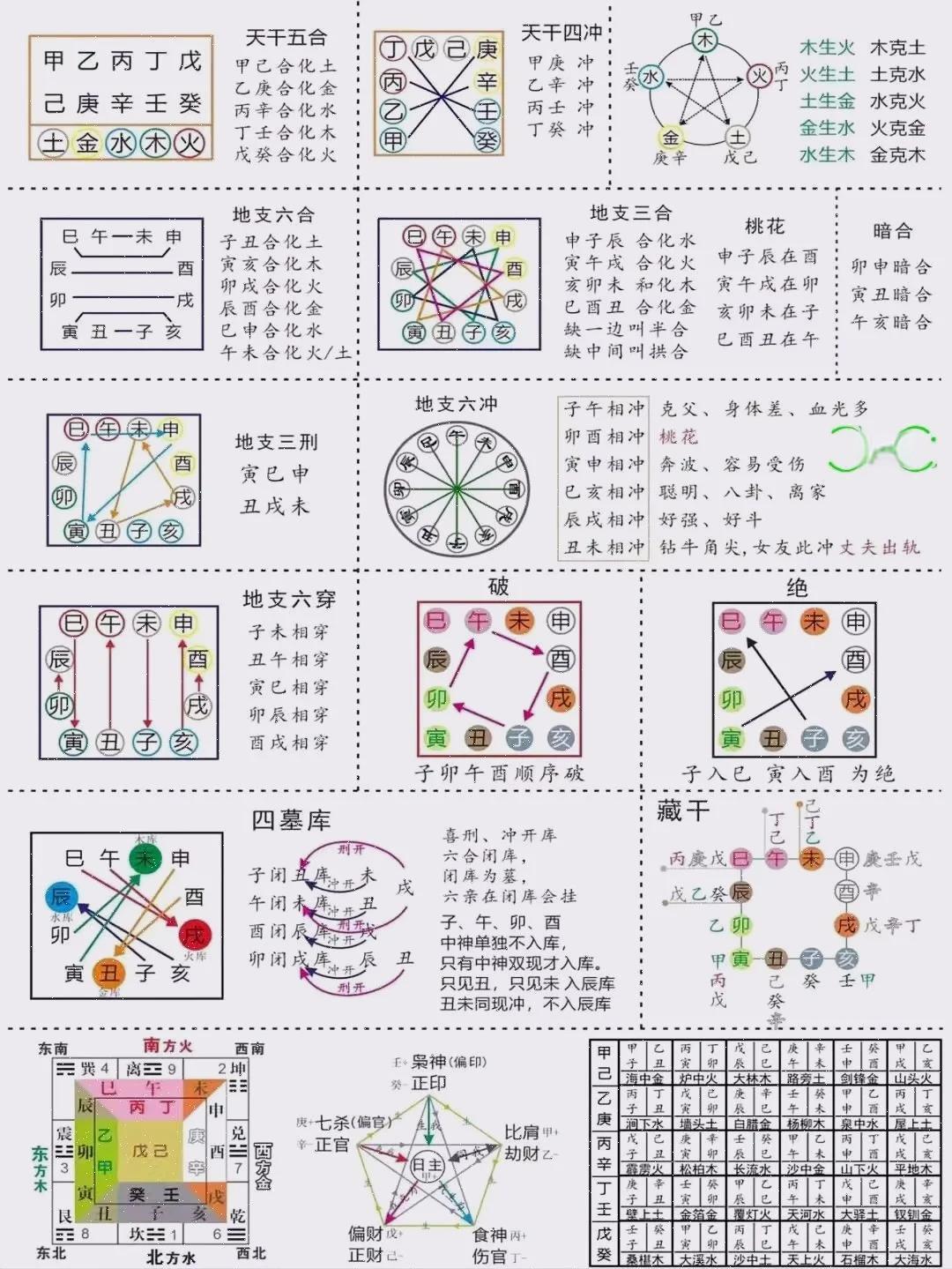 四柱八字排盘下载安装教程 四柱八字排盘下载安装教程