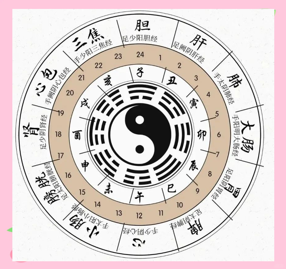 梅花易数免费占卜平台 梅花易数免费占卜平台