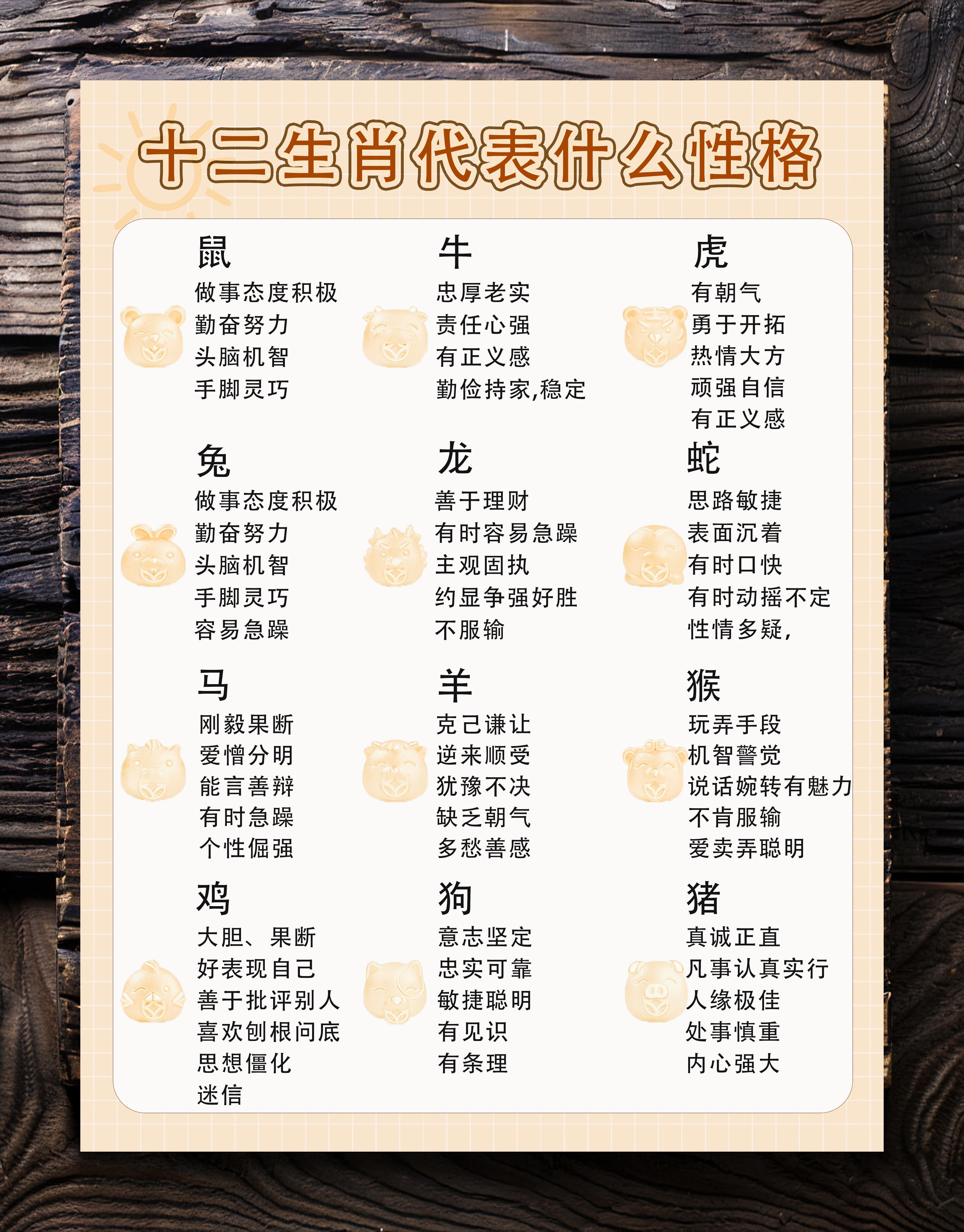 12属什么生肖排序 12属什么生肖排序