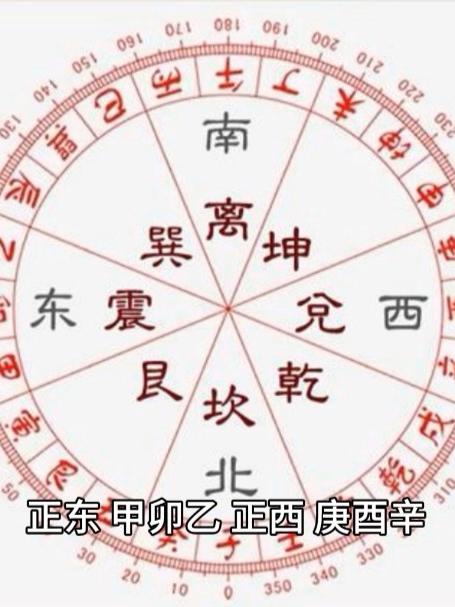 二十四山风水罗盘手机版下载