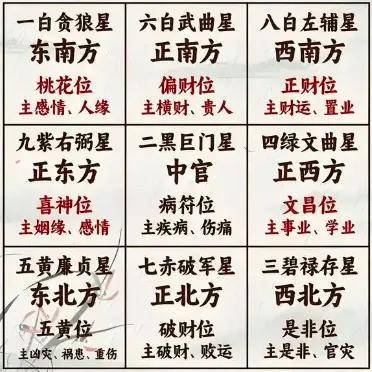 哪里运势 哪里运势
