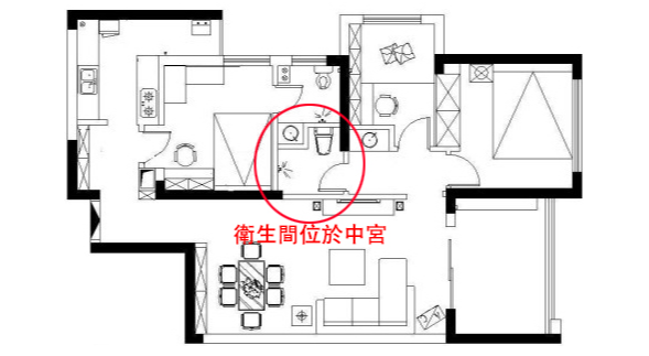 家庭风水位置图 家庭风水位置图