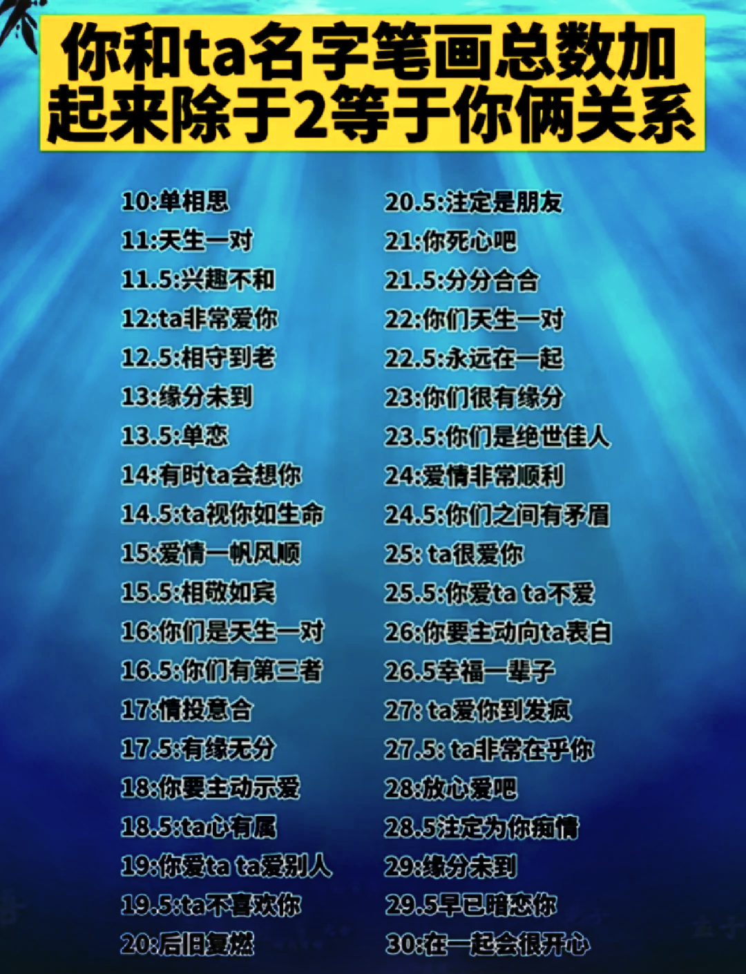 姓名打分测试怎么玩才有趣 姓名打分测试怎么玩才有趣