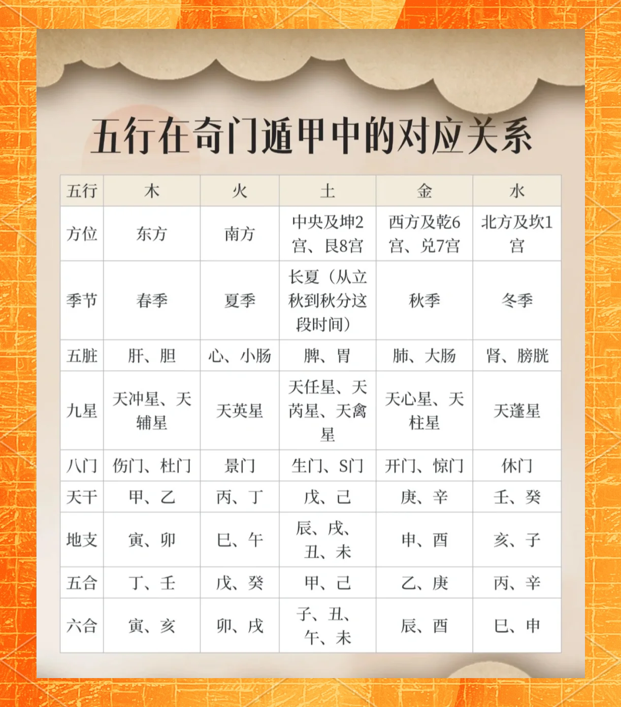 怎么查自己五行属性 怎么查自己五行属性