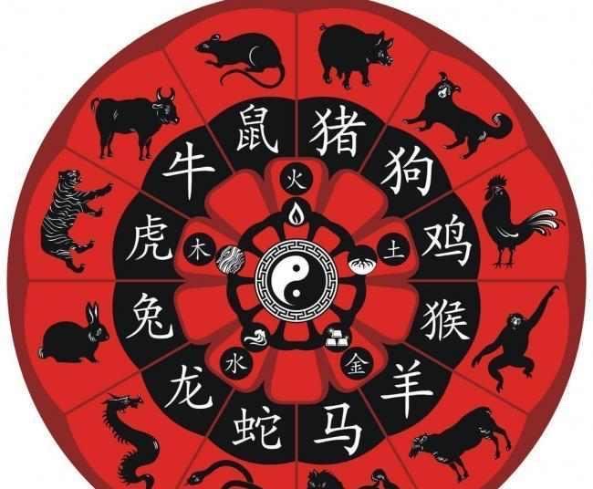 生肖表十二顺序图 生肖表十二顺序图