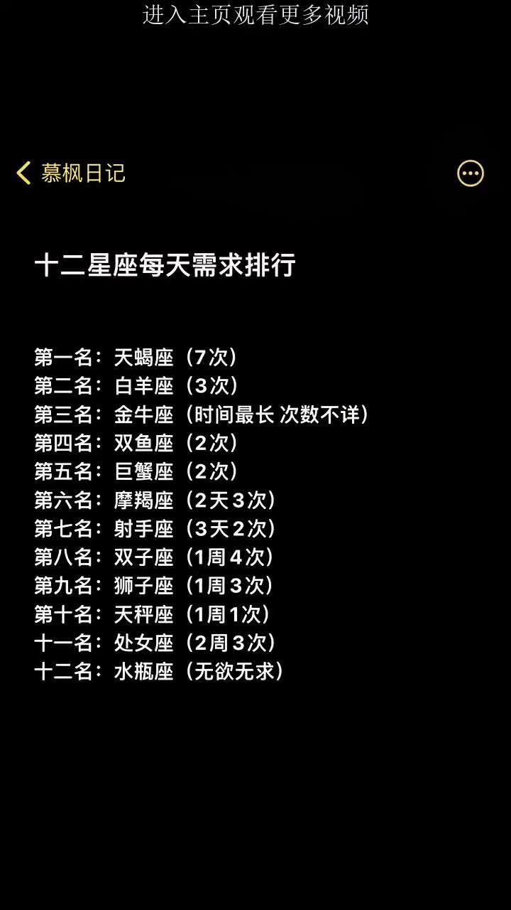 星座运势排名最新