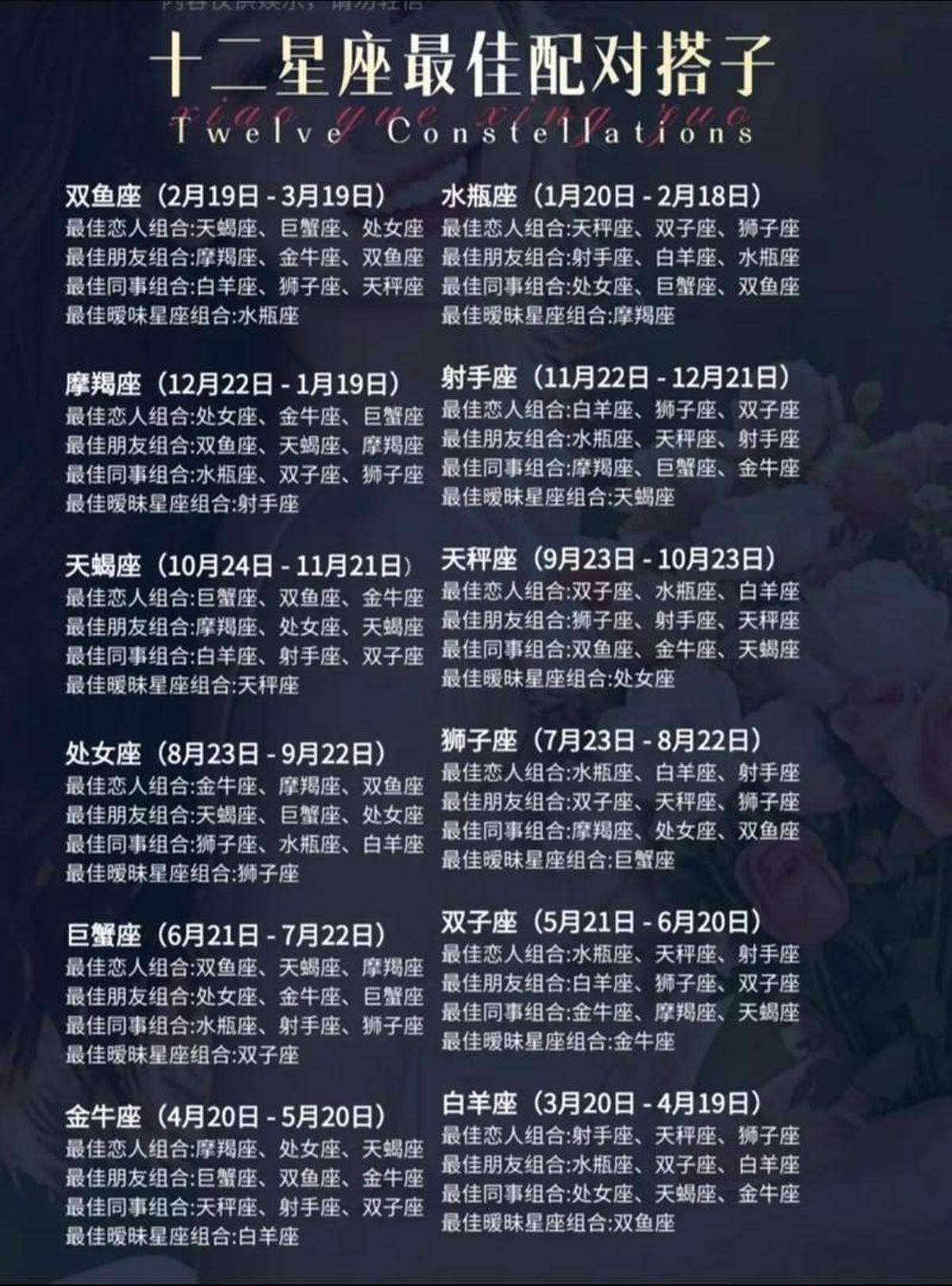 2026十二星座运势大全