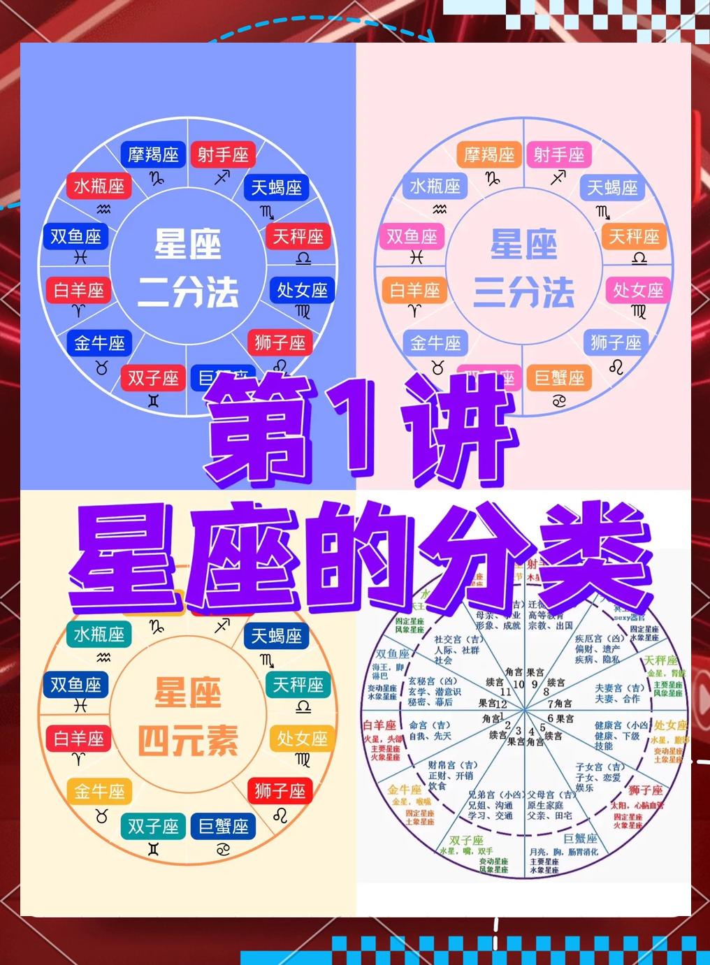 关于星盘免费查星座运势的信息 关于星盘免费查星座运势的信息