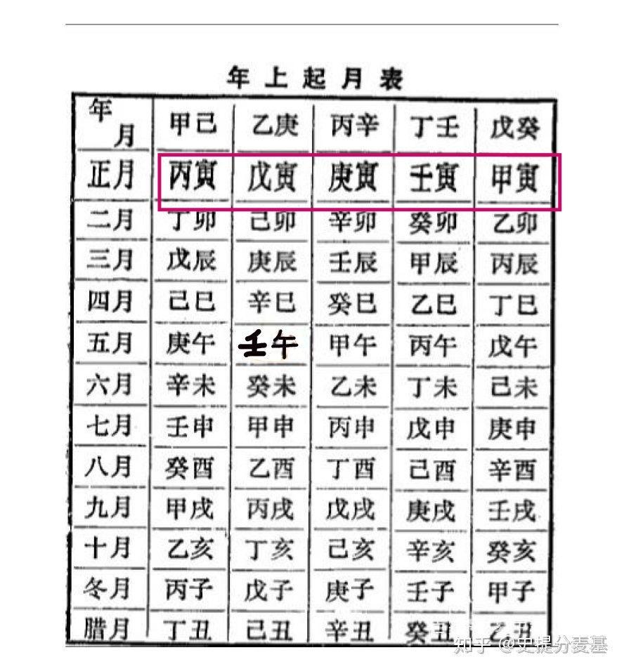辛亥辛卯壬寅乙巳八字吉凶 辛亥辛卯壬寅乙巳八字吉凶