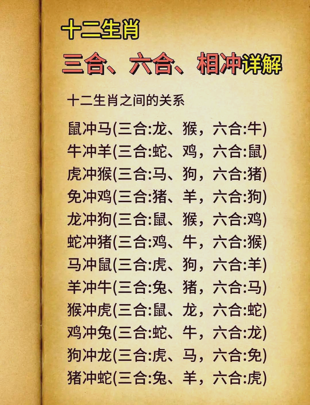 十二生肖详解 十二生肖详解