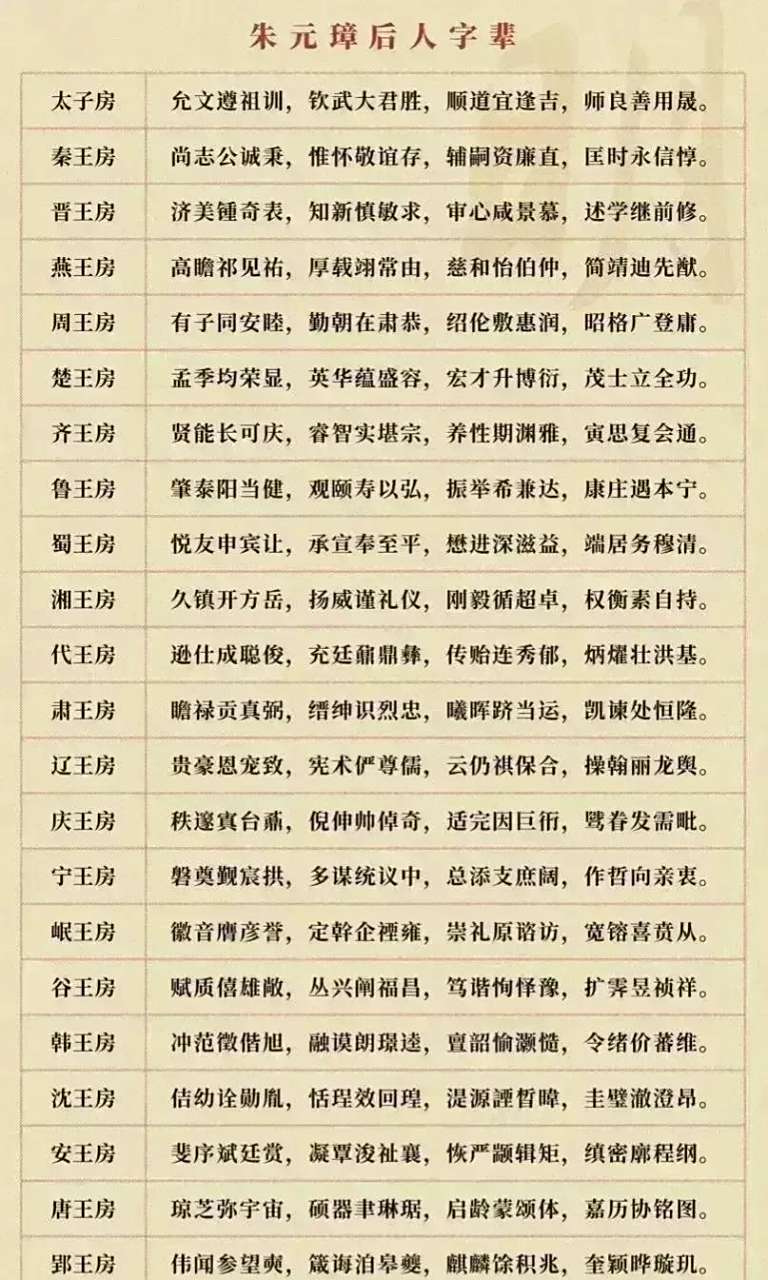 朱姓氏排第几