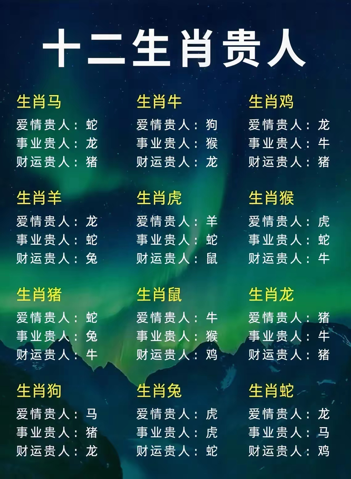 权威十二生肖大全
