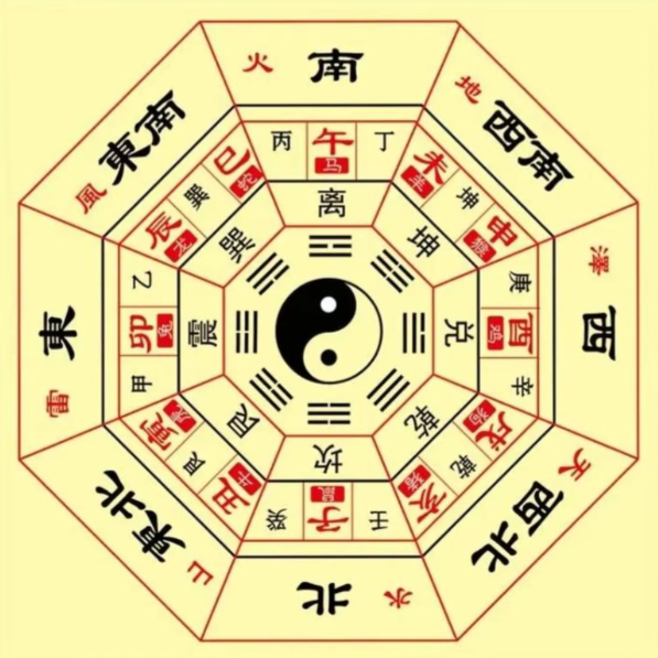 六爻占卜测什么最准 六爻占卜测什么最准