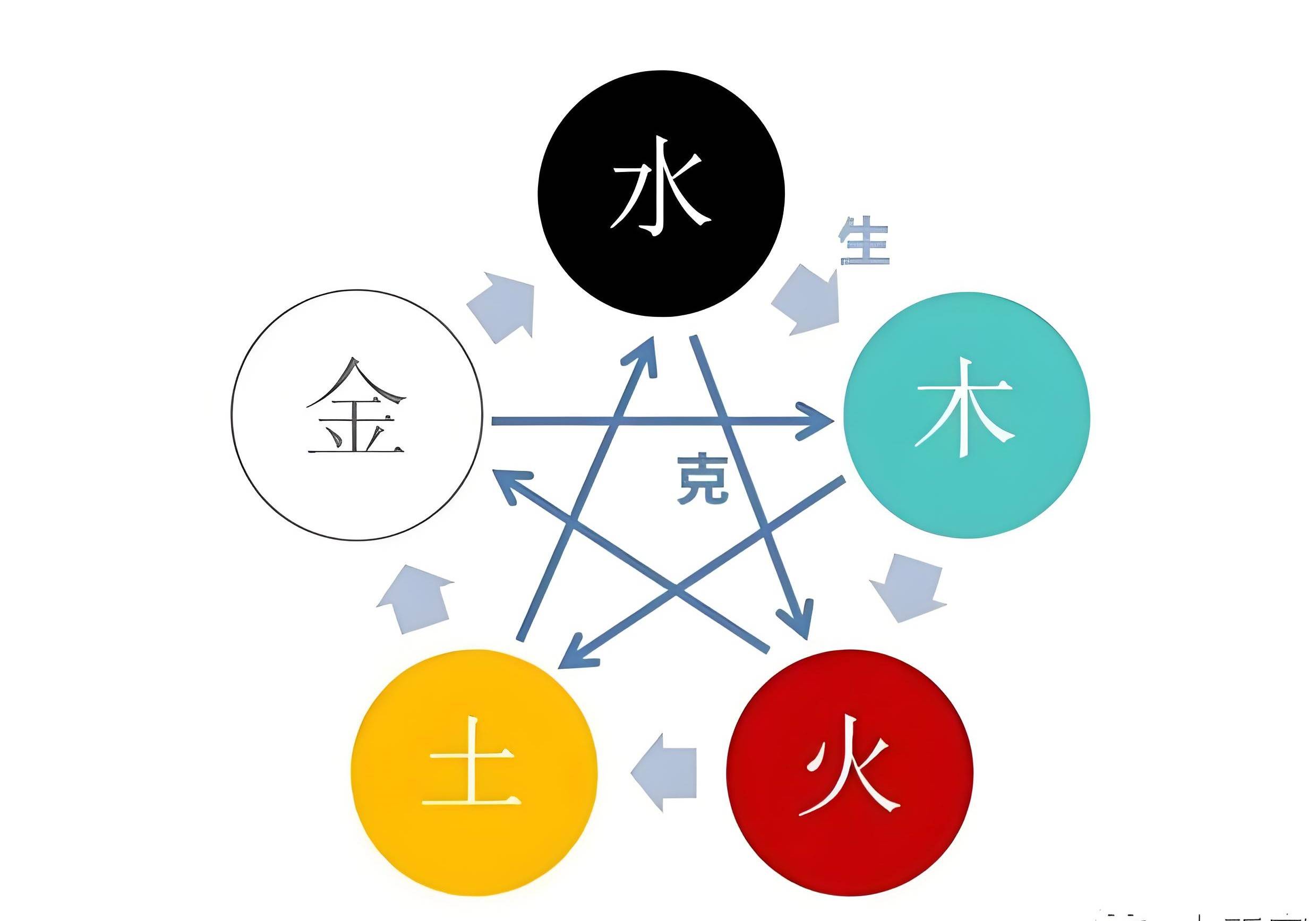 名字测试免费版周易取名 名字测试免费版周易取名