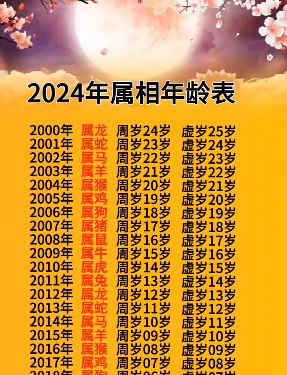 今年属相技巧 今年属相技巧