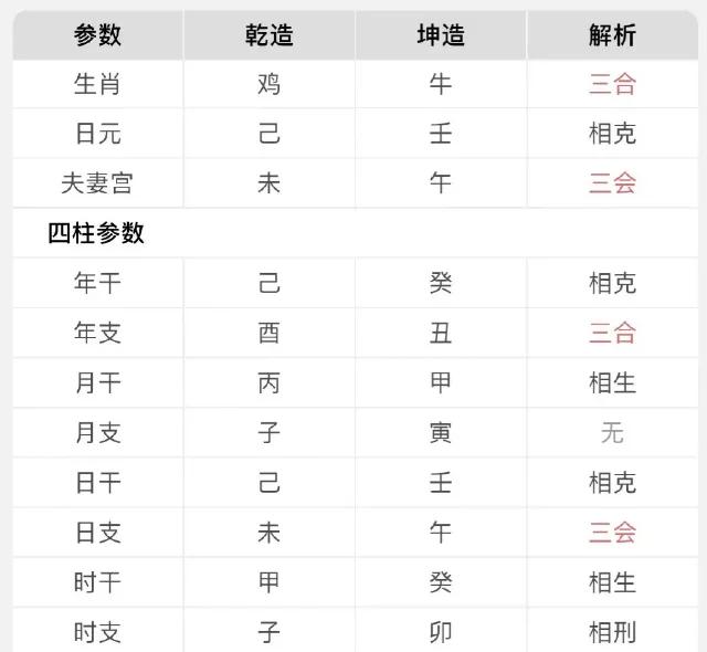 包含八字看夫妻感情亲密度的词条 包含八字看夫妻感情亲密度的词条