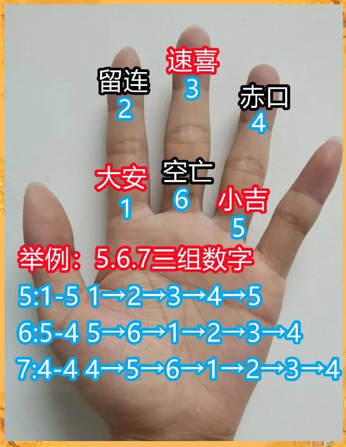 占筮方法和图解大全