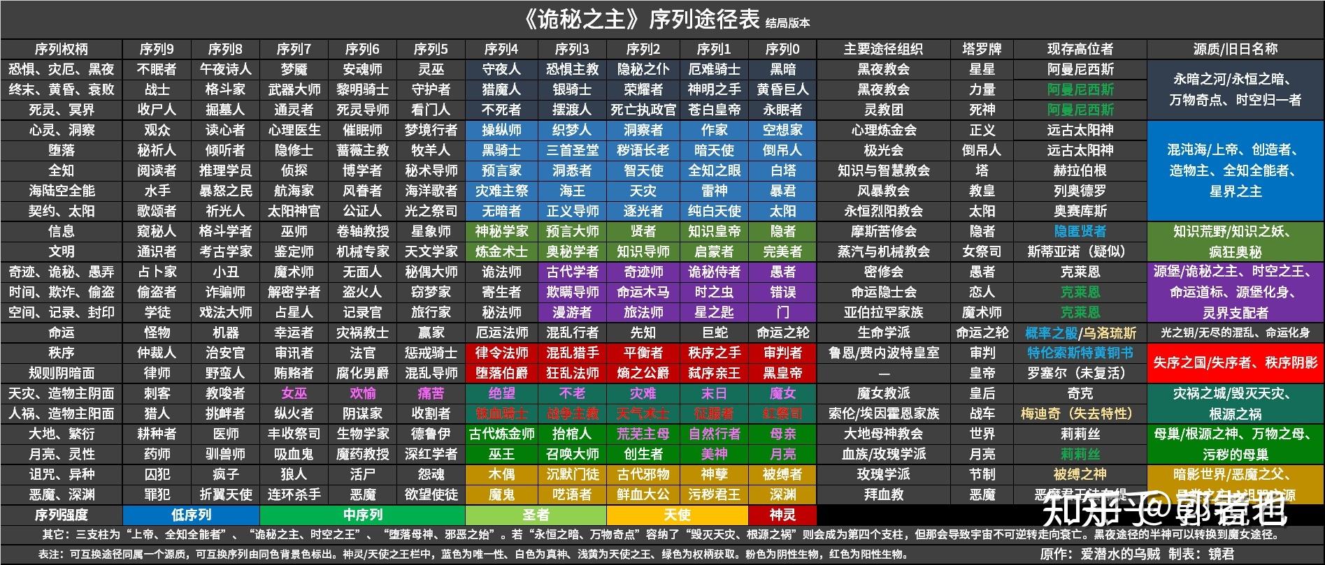 诡秘之主游戏占卜家途径秘偶推荐的简单介绍 诡秘之主游戏占卜家途径秘偶推荐的简单介绍