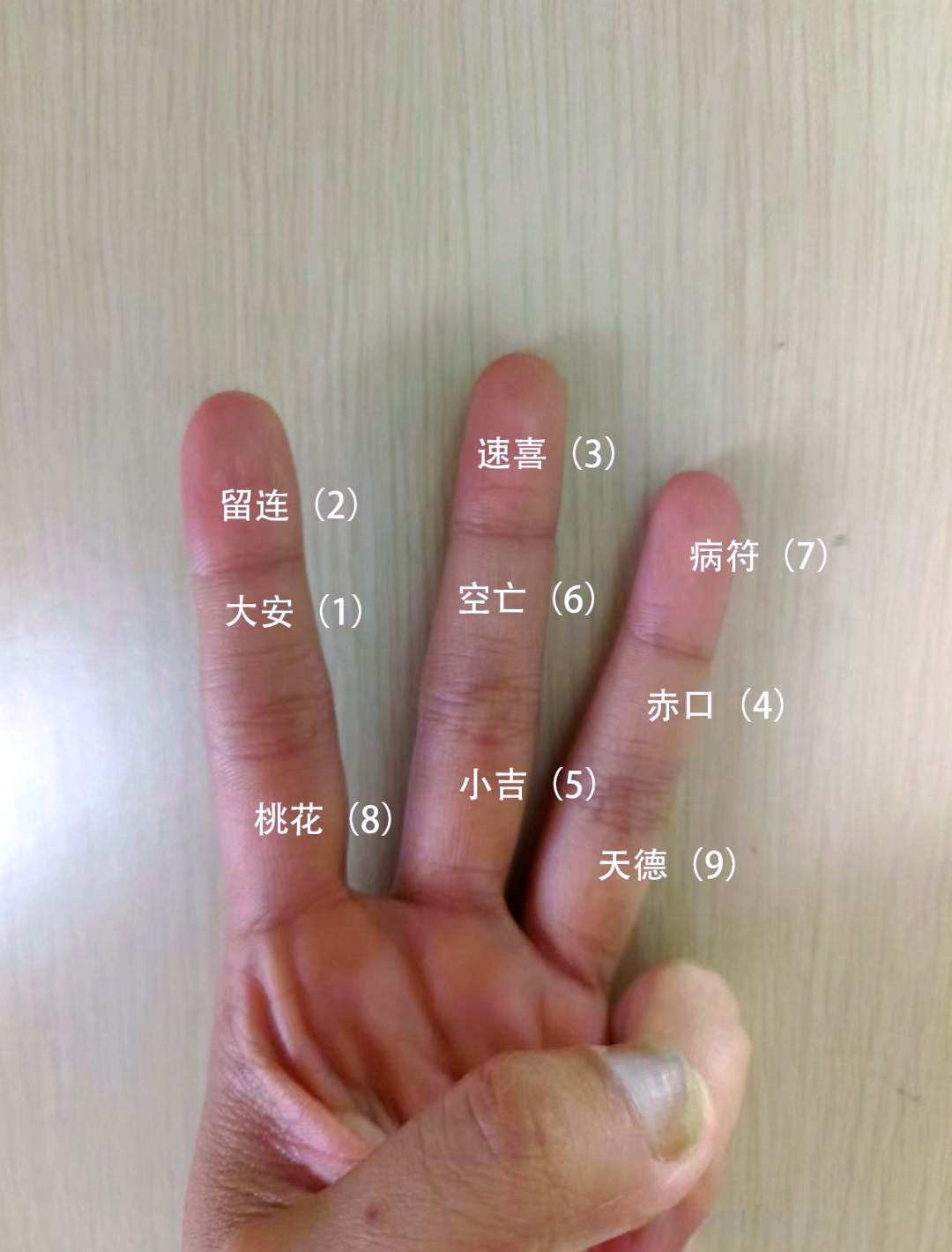 占卦的含义