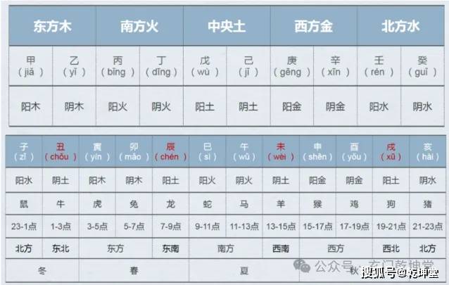 空亡以年柱还是日柱论