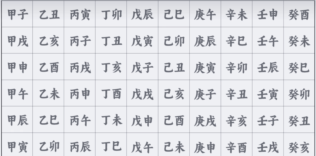 关于八字排盘免费解析怎么用的信息
