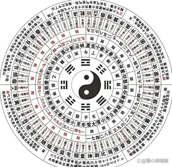 六爻在线摇排盘 六爻在线摇排盘
