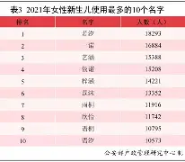 王奕辰姓名打分男孩