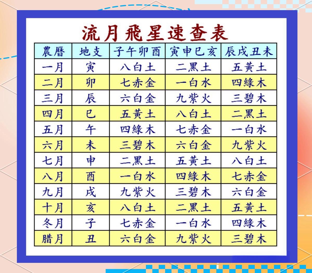星盘详情查询