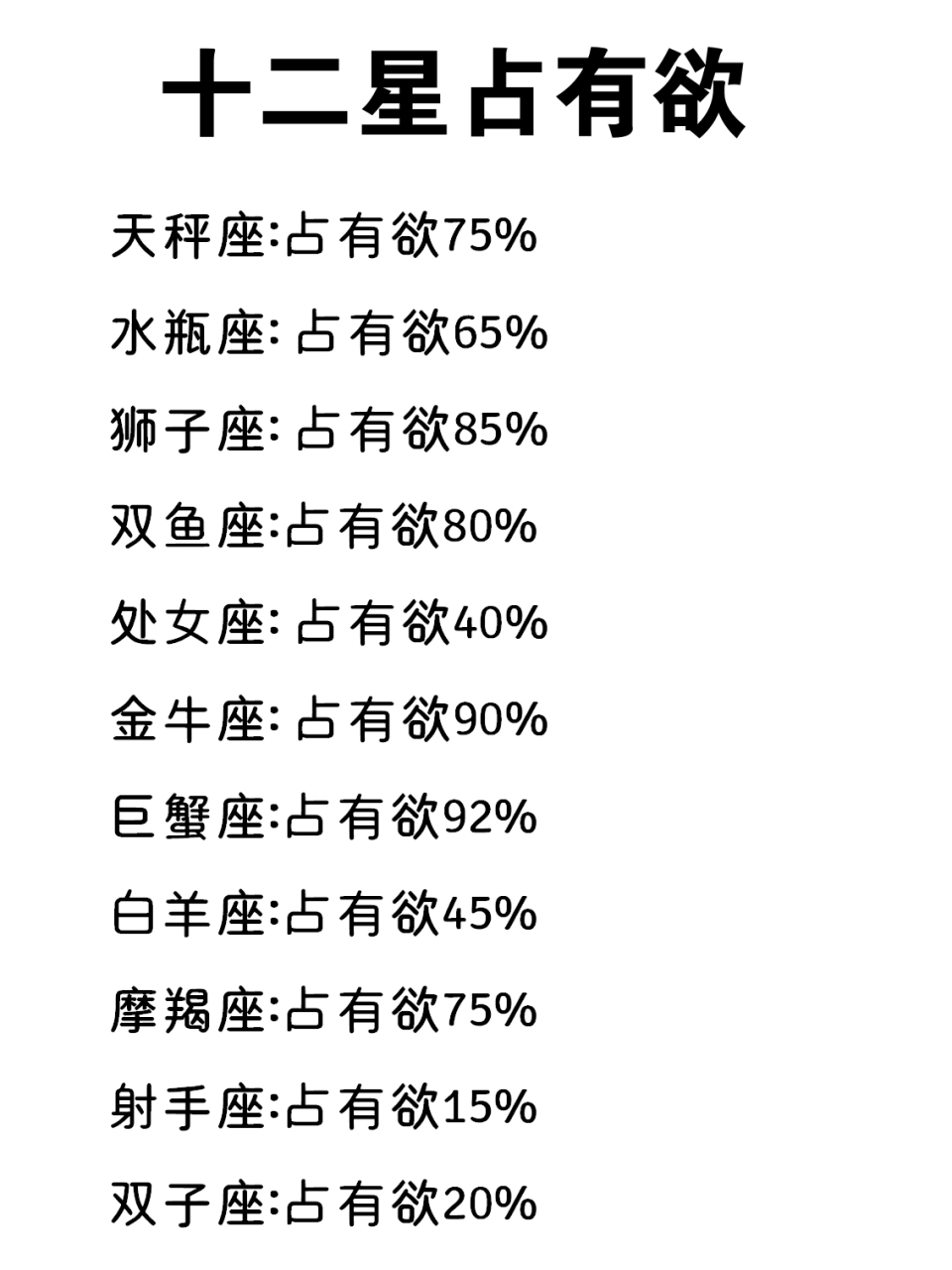星座运势能信多少 星座运势能信多少