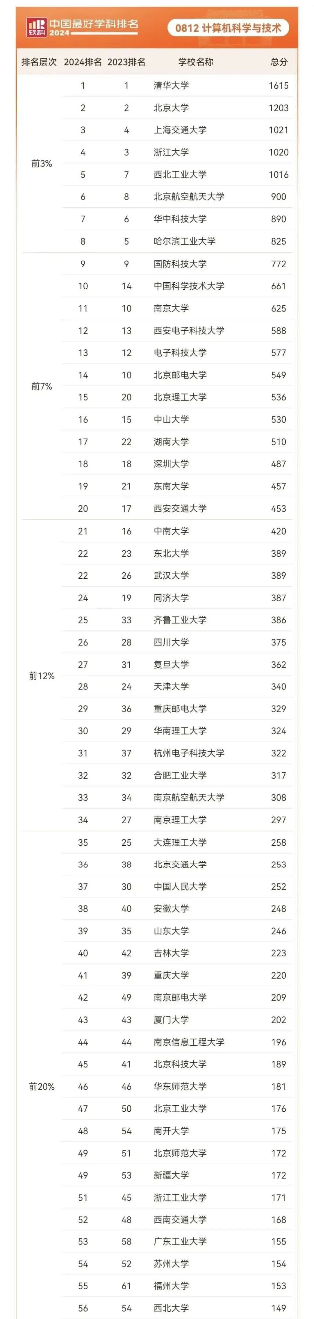 电脑名字价格