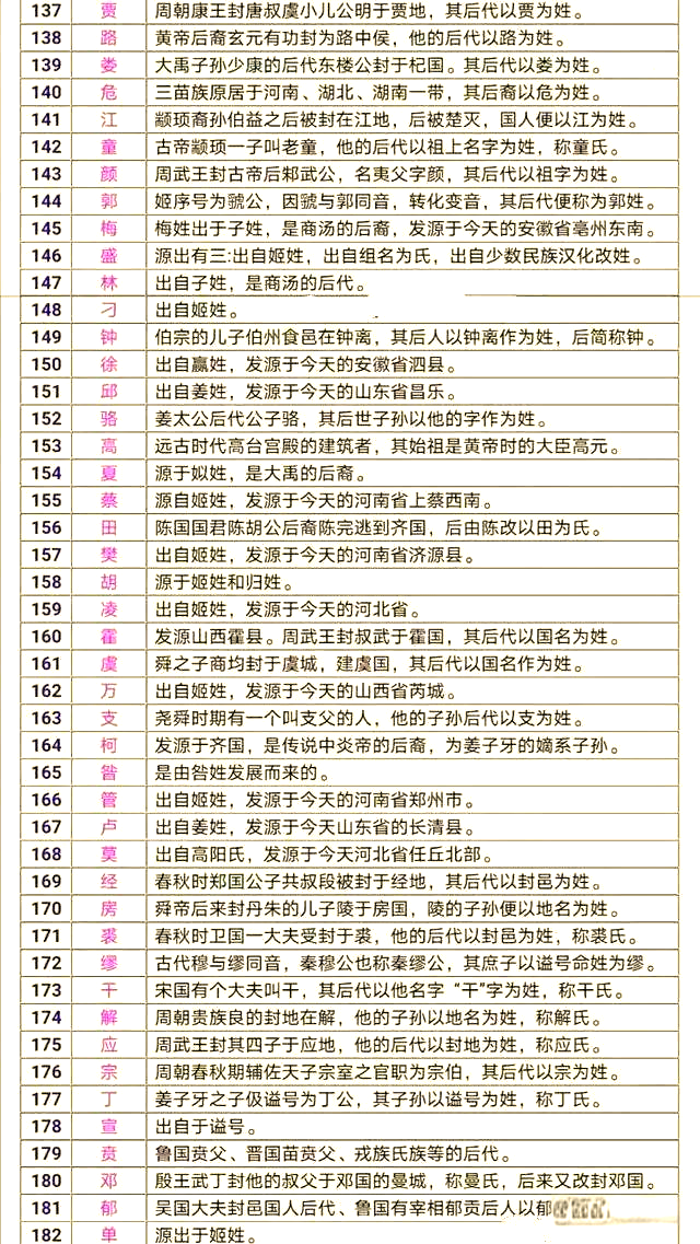 百家姓是谁编撰的 百家姓是谁编撰的