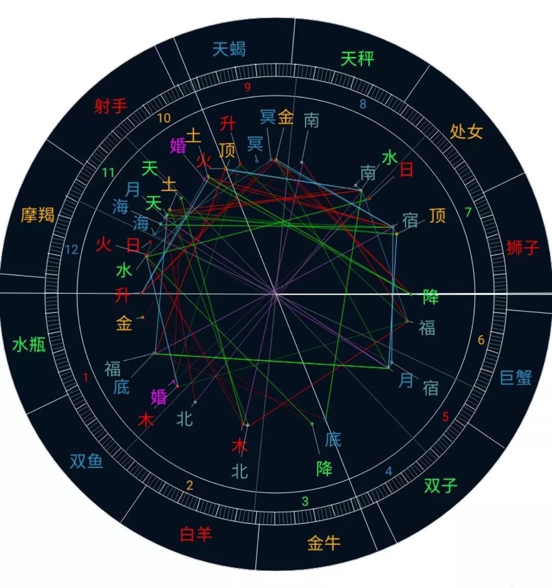 合盘看有无夫妻缘分